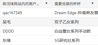 完结最快的一集，以及兑奖成功人员名单公示