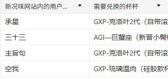 完结最快的一集，以及兑奖成功人员名单公示