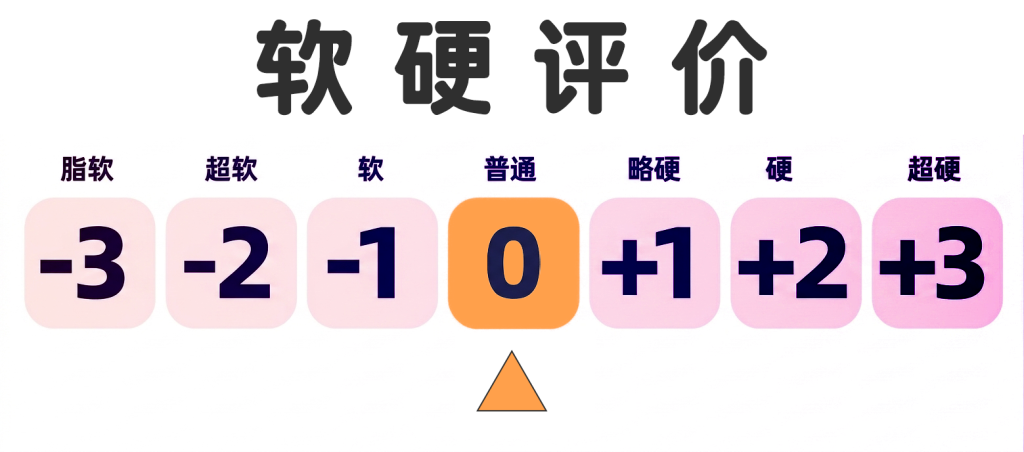 熟悉的10档震动与吮吸，多重结构带来持续刺激感！GXP-SG研究社2代（电动版）测评