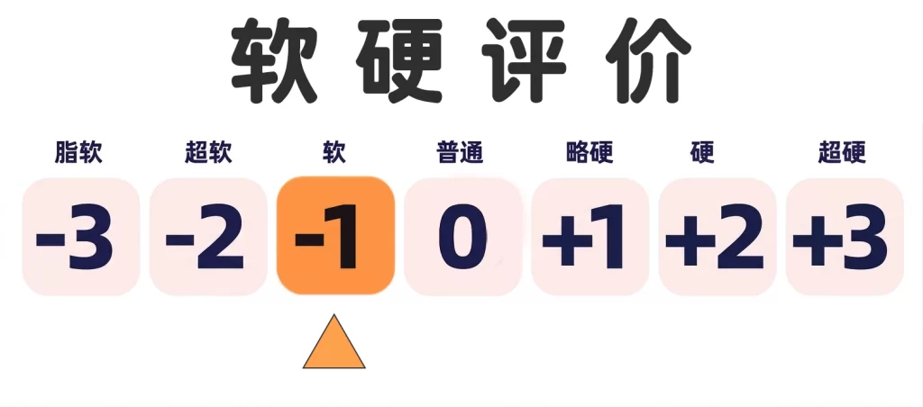 新奇的大薄片设计，带来360度环绕式摩擦？或许叫你洗弟杯比较合适,Ligre—伟大螺旋测评！