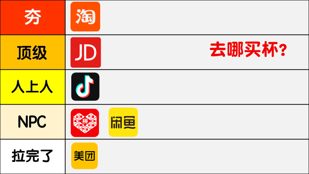 买飞机杯去哪里卖?从夯到拉,锐评一下我用过的几个买杯子的平台 买飞机杯去哪里卖?从夯到拉,锐评一下我用过的几个买杯子的平台