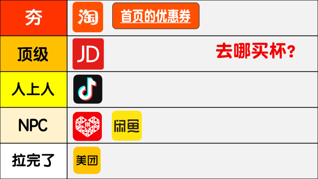 买飞机杯去哪里卖？从夯到拉，锐评一下我用过的几个买杯子的平台