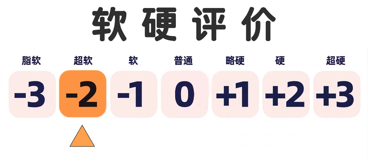竟有如此可爱设计的果冻软臀,但为什么通道的使用寿命那么短?MOMOR—魅魔莉亚测评。 竟有如此可爱设计的果冻软臀,但为什么通道的使用寿命那么短?MOMOR—魅魔莉亚测评。