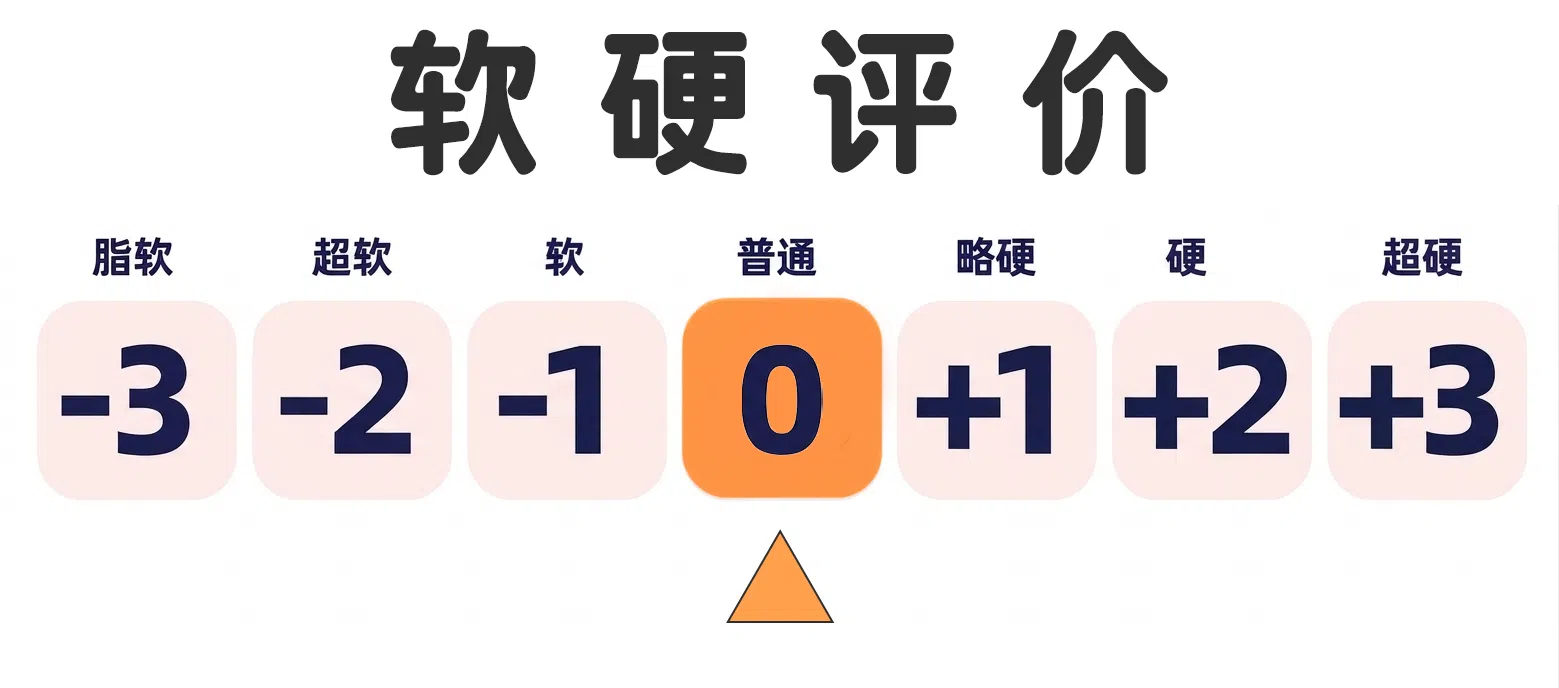 20260826180108585-h软硬评价.webp