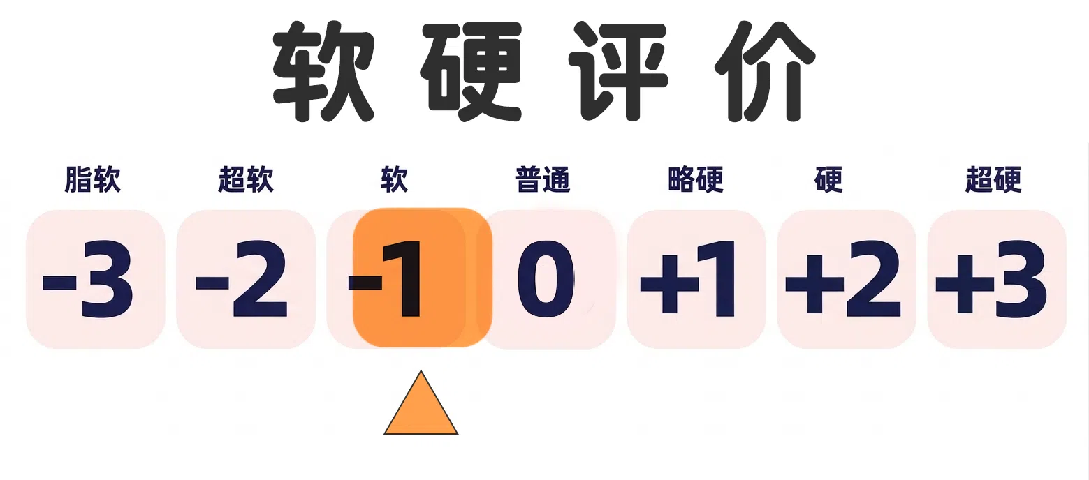 20260916150001971-软硬.webp