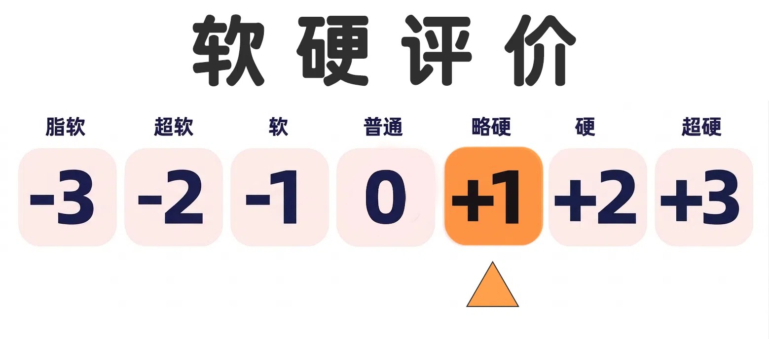 agi—星座传说狮子座测评,如同被狮子咬住的入口?如此紧致的突破环体验也是很久不见了 20261007164321736-软硬评价-狮子.webp